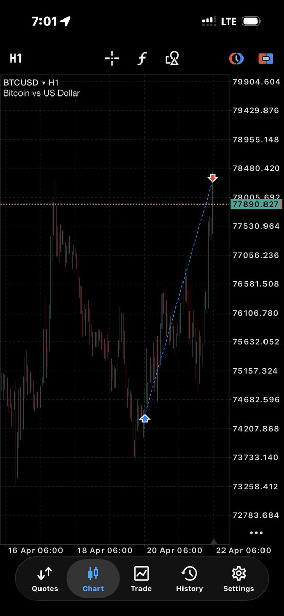 Adexcourage's tweet photo. BTC🦍 #btc https://t.co/noSxXdqtBd