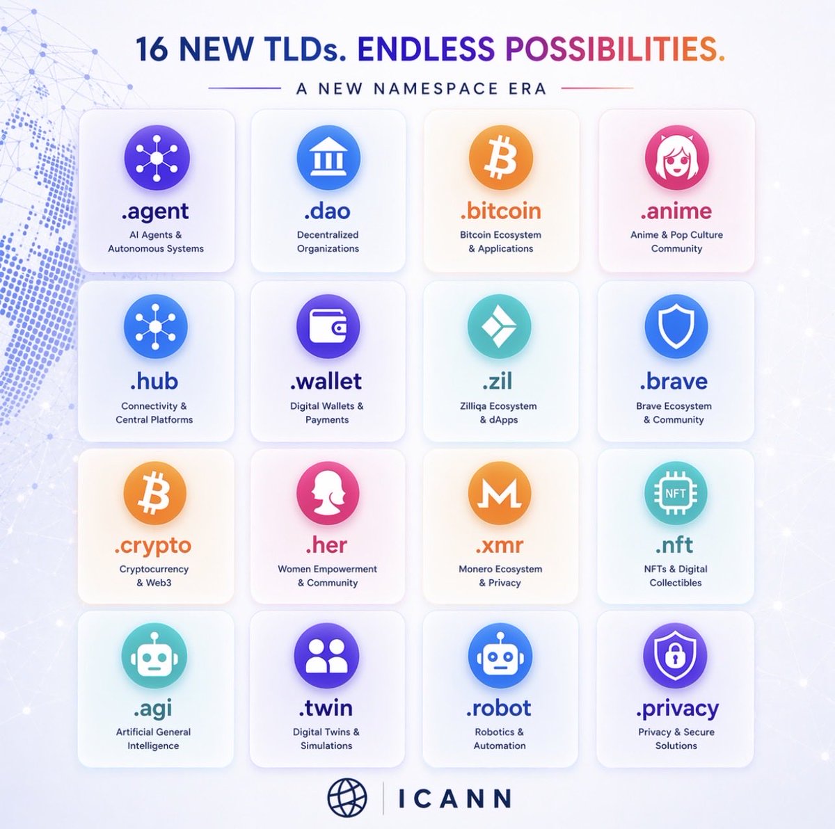 30.04.2026 - Next week

These TLDs are heading into ICANN.
Drop your best domains in the replies. 
#domains #weeb3 #icann