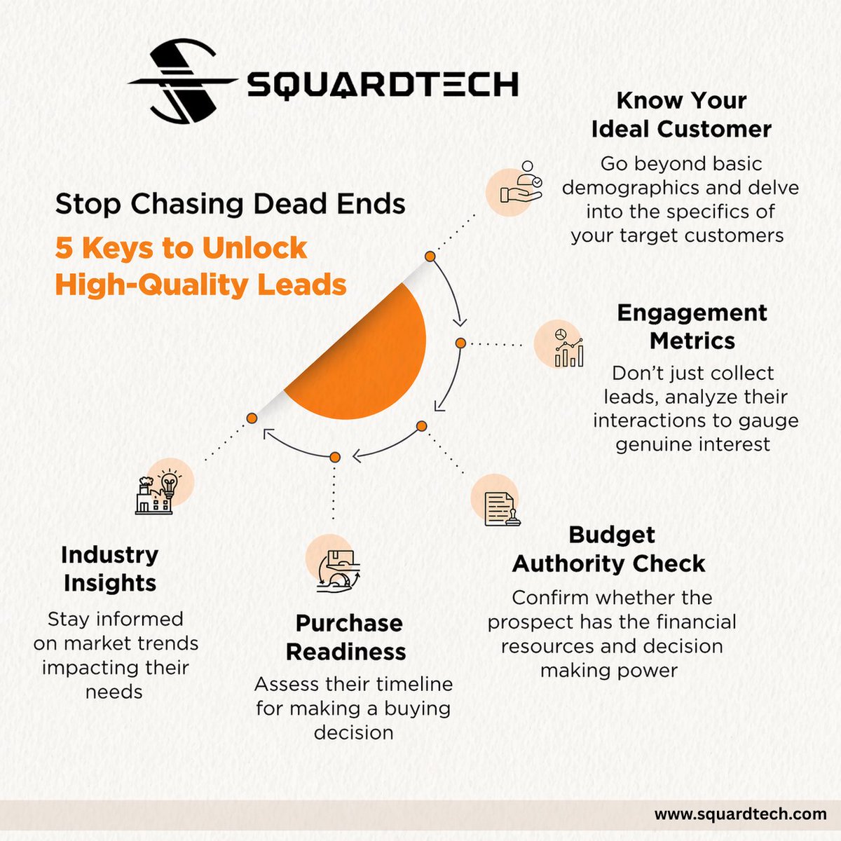 Squardtech's tweet photo. Lead qualification can make or break your sales success! 🚀

Before diving into your next lead, consider these 5 essential factors to ensure you're targeting the right opportunities.

Ready to optimize your process?
🌐 https://t.co/jBfH3ctQAn

#SalesStrategy #BusinessGrowth https://t.co/qs4QHz7JN2