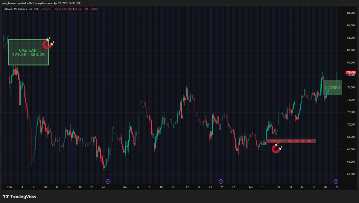 Coin Bureau tweet media
