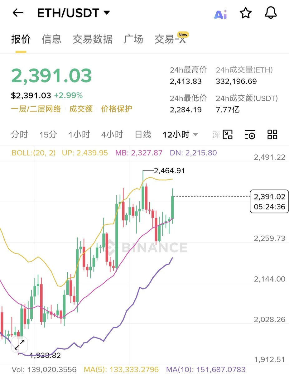 大冰要抄底(每天送1000) tweet media