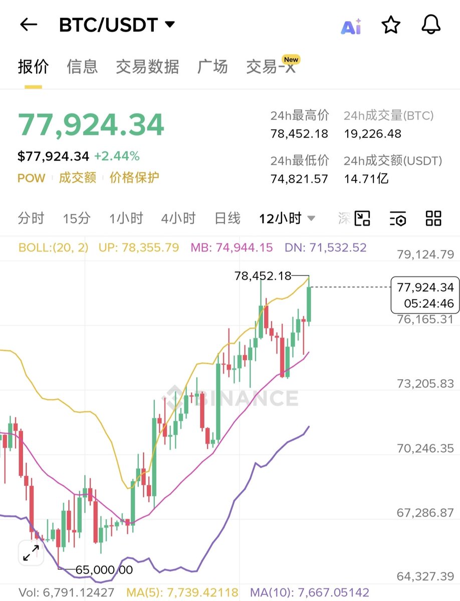 大冰要抄底(每天送1000) tweet media