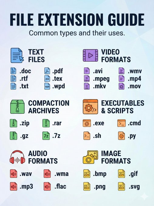bik62122's tweet photo. Know your files, master your system. 📁
#Tech #Tips #ComputerKnowledge #FileManagement #Digital #Learn https://t.co/UV5eaTVTiQ