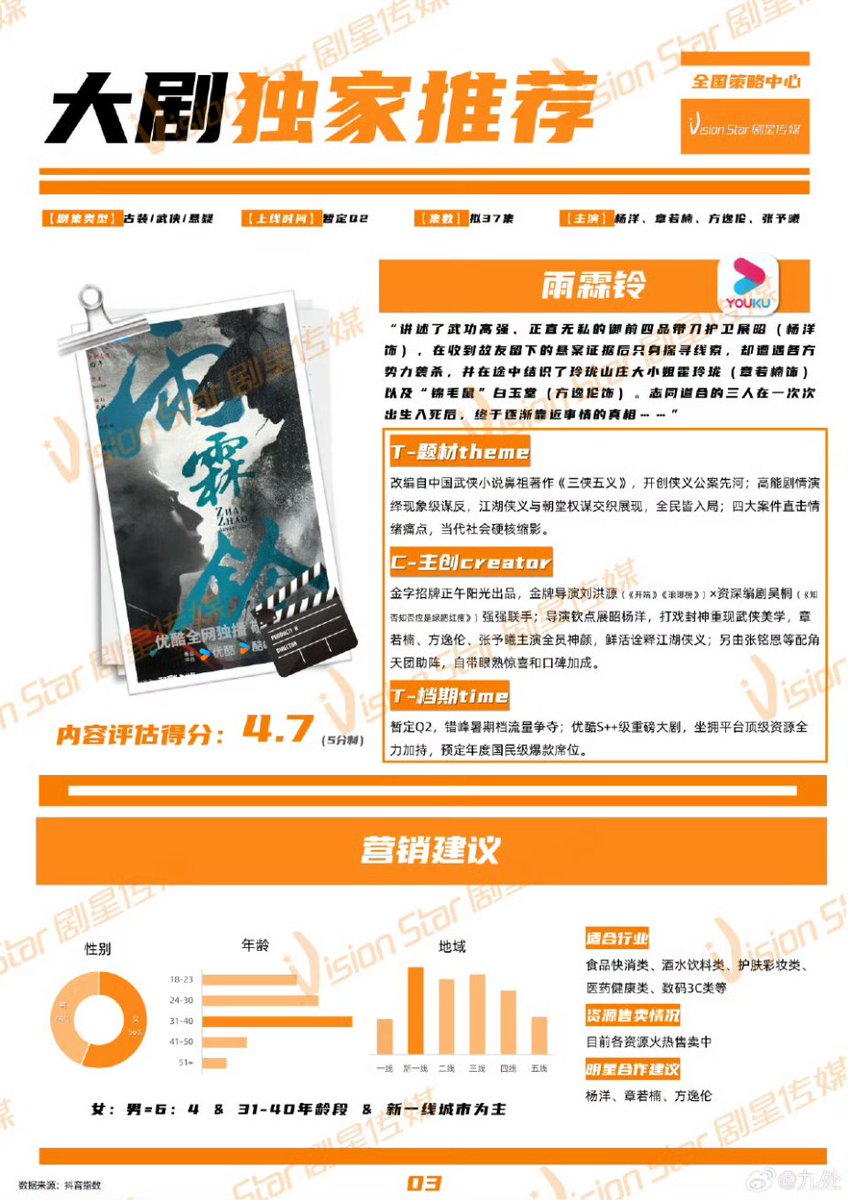 Zhan Zhao Adventures 雨霖铃 tweet media