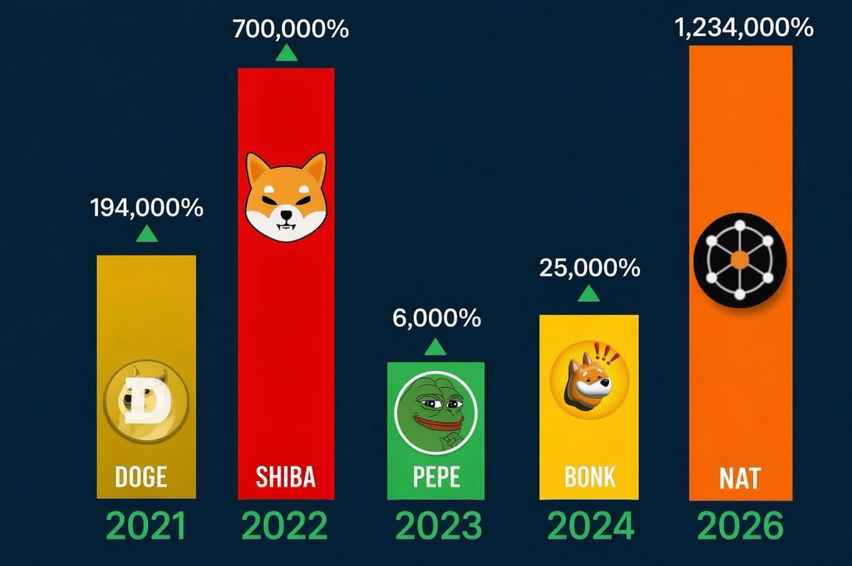 dirtibo's tweet photo. $nat just gunna leave it here https://t.co/wws7VbxYcw