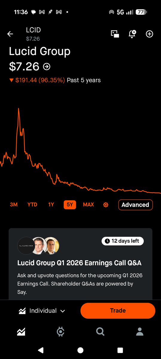 LucidInvestor tweet media