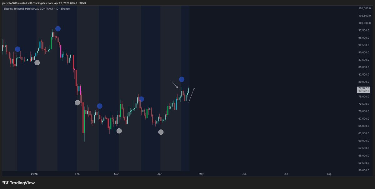 GL Crypto tweet media