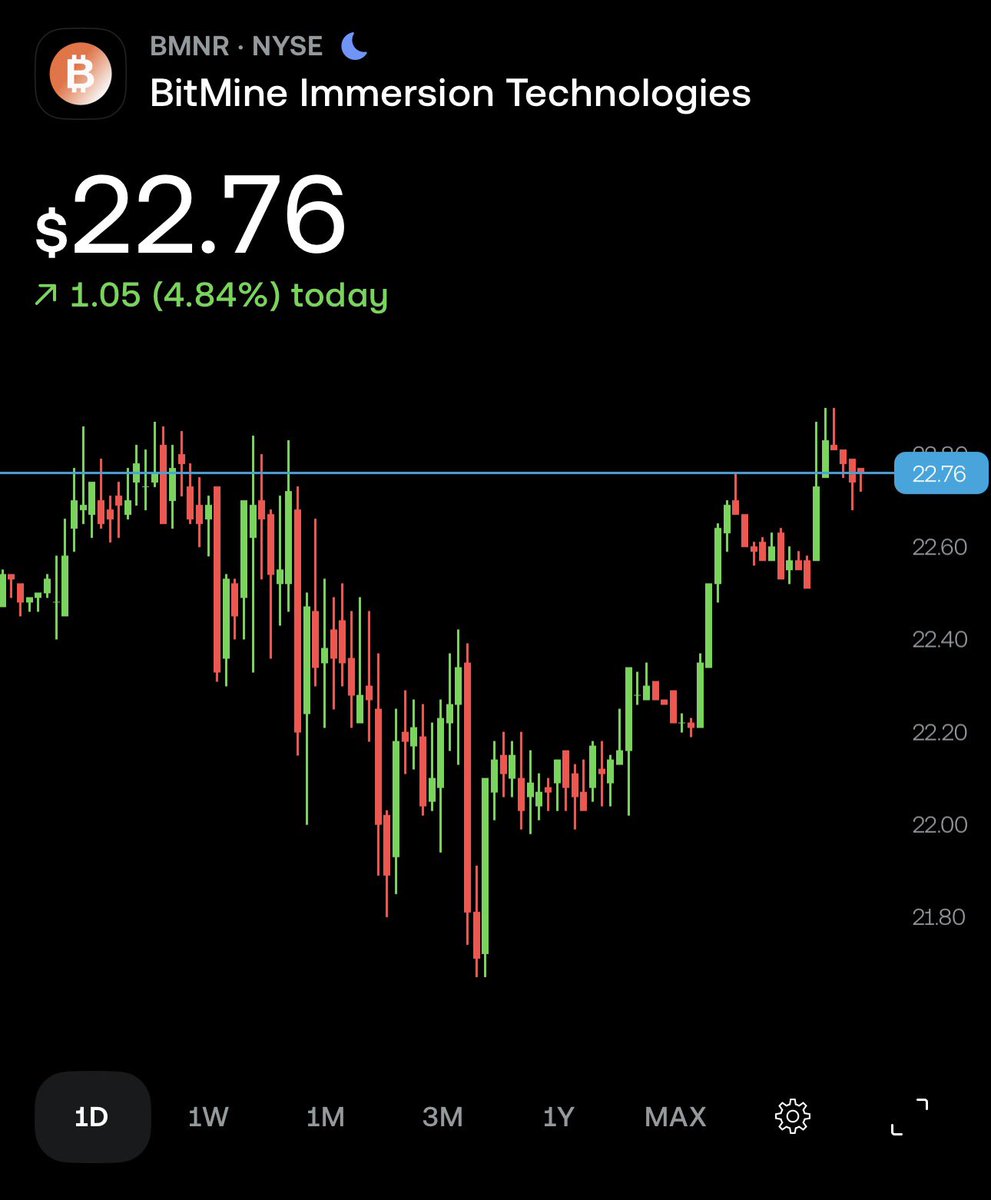 I woke up this morning bullish $ETH and $BMNR 🔥