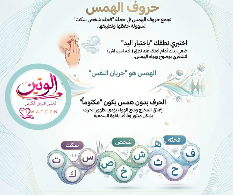 HabibHagr61604's tweet image. #حروف_الهمس #foryou #explore #fdy #Quran