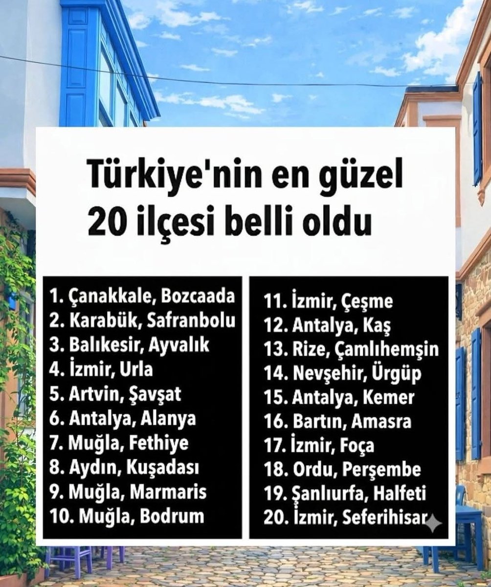 halkaarztopla's tweet photo. Benim bu listede favorim fethiye 🤗
Sizin öneriniz neresi olurdu? 
Liste dışıda olabilir. https://t.co/M9lzzai72o