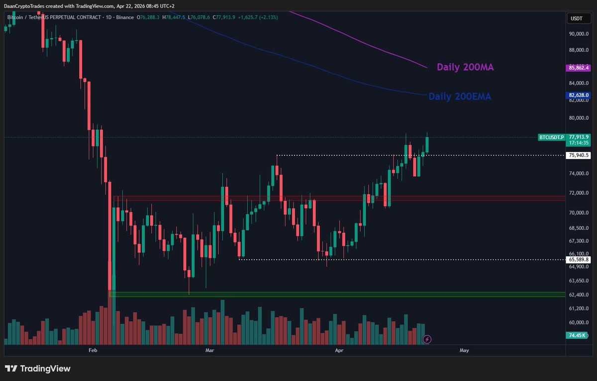 Daan Crypto Trades tweet media