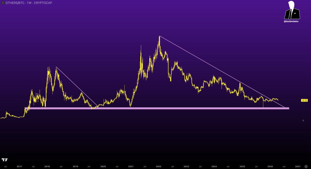 Gordon 🐂 tweet media