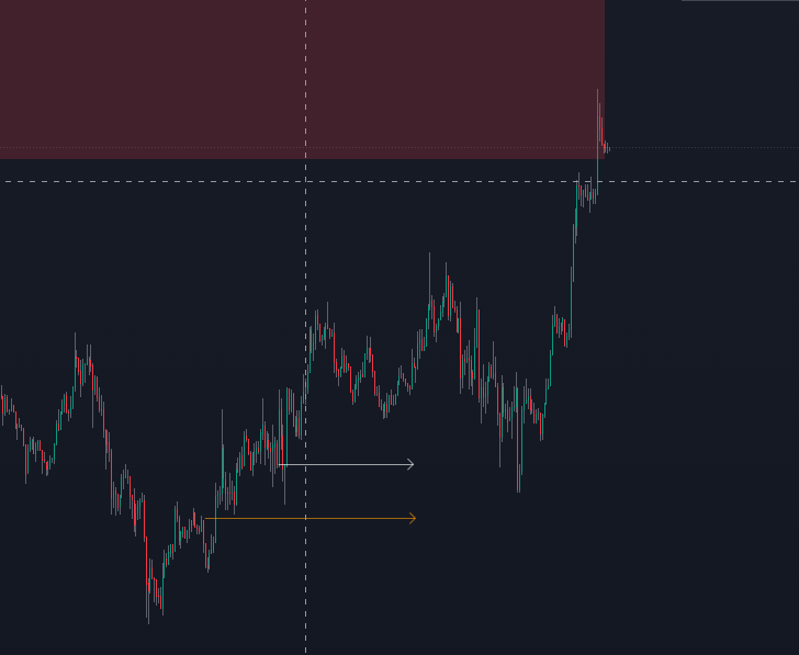 Stos87's tweet photo. @TraderJqrit Mm, maybe it was not bad at all https://t.co/7e3hvX0mX8
