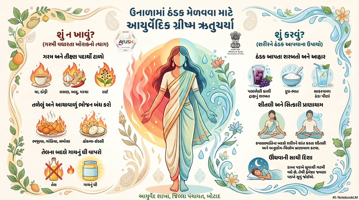 Govt. ayurved disp. General hospital botad tweet media