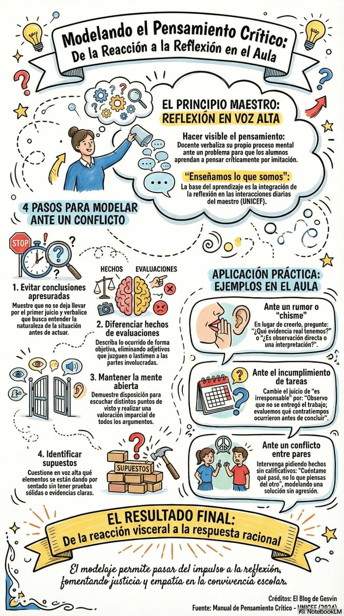 Gesvin Romero tweet media