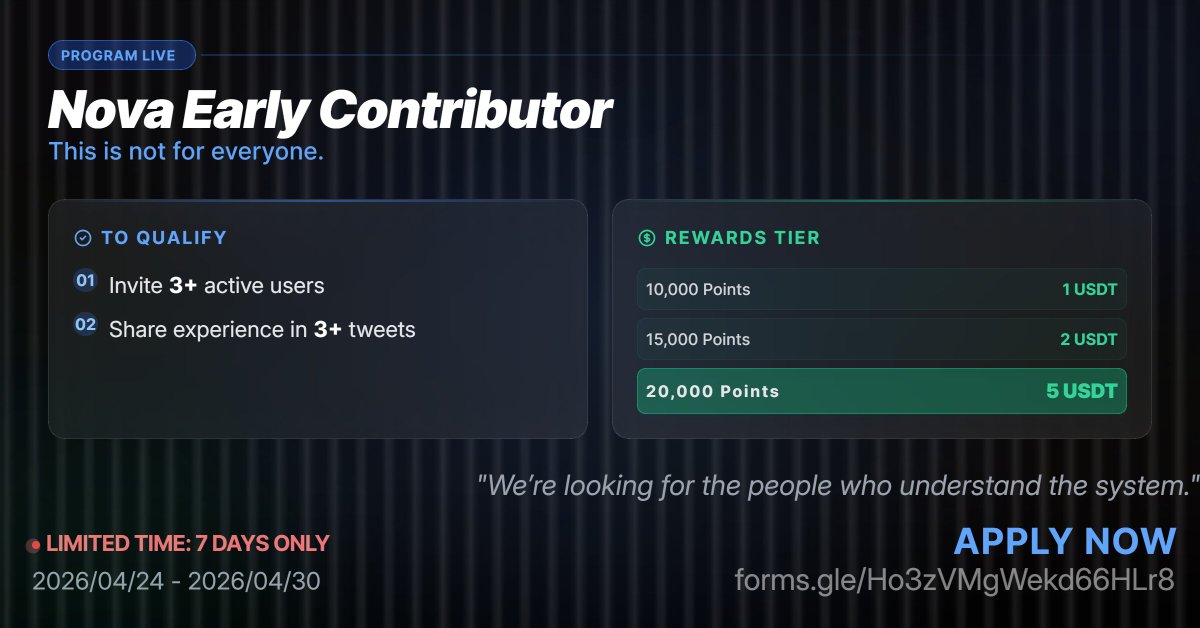 thenova_world's tweet photo. 🚀 Nova Early Contributor Program is Live

We’re looking for a small group of early users
who don’t just use Nova — but understand it.
This is not for everyone.

To qualify, you need to meet both of the following:
• Invite 3+ active users
• Share your Nova experience in 3+ tweets

🎟 What you unlock:
Exclusive access to convert your Points into USDT rewards:
• 10,000 Points → 1 USDT
• 15,000 Points → 2 USDT
• 20,000 Points → 5 USDT

This is more than rewards.
It’s early access to:
• future roles
• deeper participation
• and what comes next in Nova

If you think you’re a fit:
Apply here 👉 https://t.co/v1D9uZSRj6

⏳ Limited time: 7 days only 2026/4/23 - 2026/4/29

Some people are here to farm.
Some are here to understand the system.
We’re looking for the latter.