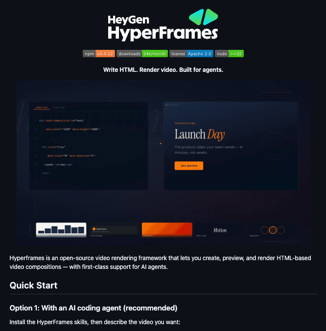 HeyGen Hyperframes README showing HTML-to-video rendering framework with first-class AI agent support, npm badges showing v0.4.12, 24K/month downloads, Apache 2.0 license