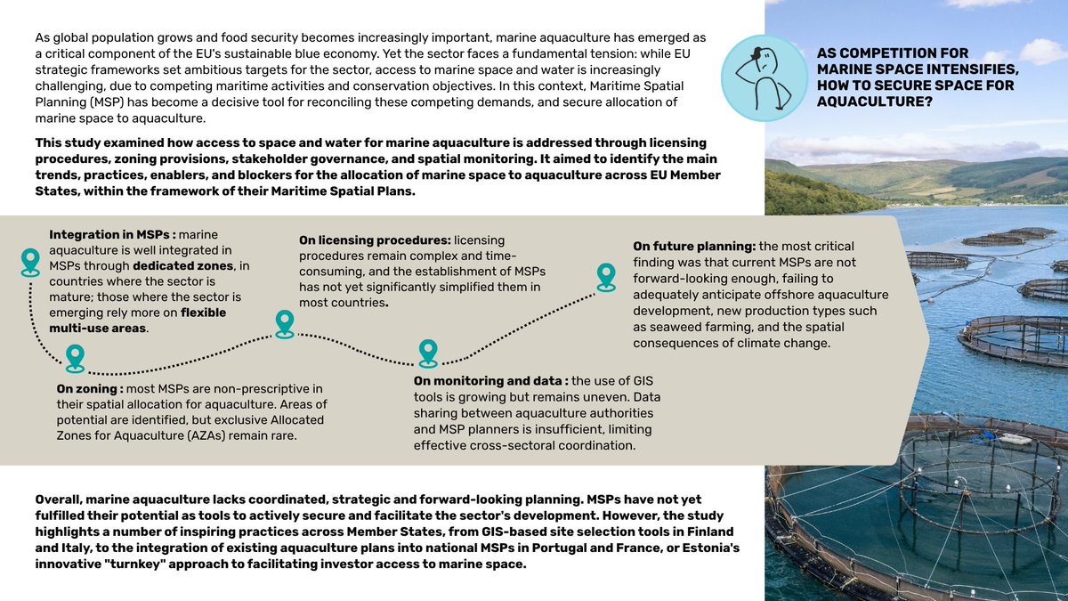 EU_MSP_Platform's tweet image. 🔔📄 Our third #MSP study #summary is now available! “Access to space and water for marine aquaculture”

🔍 Discover key trends, enablers, and barriers shaping access to space and water for marine #aquaculture, and how EU Member States are integrating these practices within the