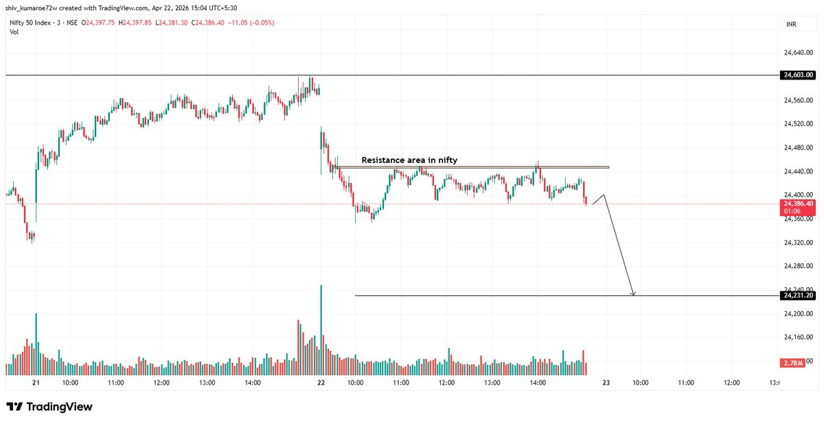 The Fibonacci Trader tweet media