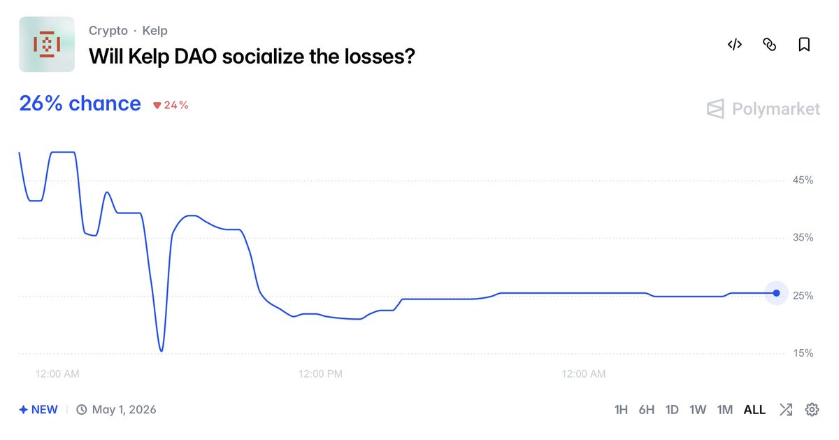 DeFi Warhol tweet media