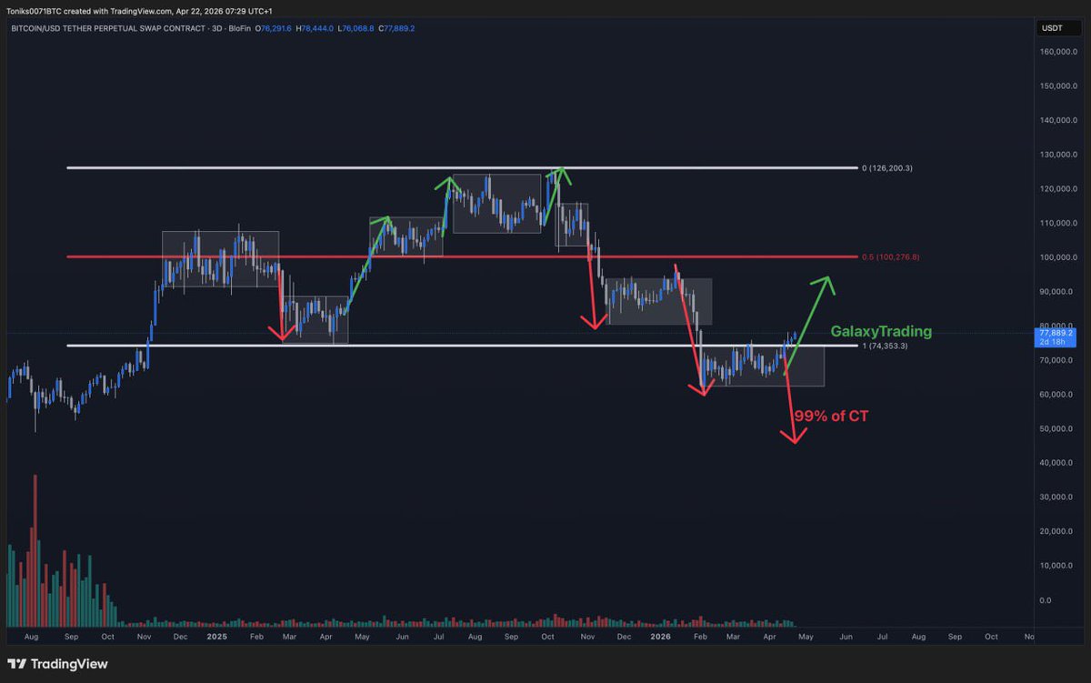 GalaxyTrading tweet media