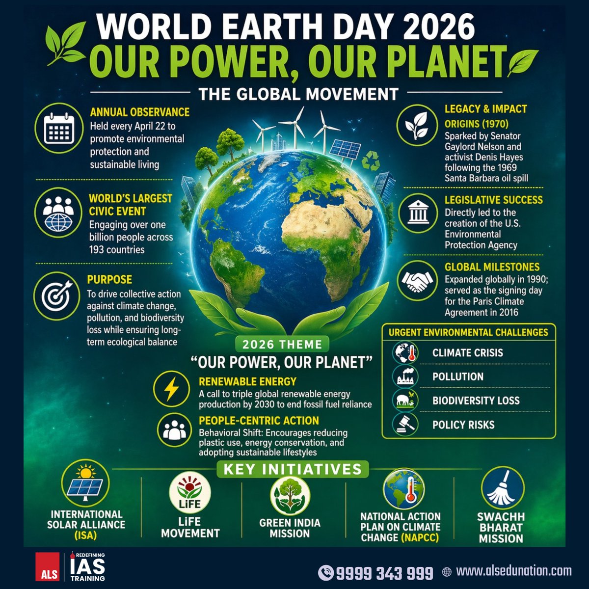 ALS_IAS's tweet image. #World #Earth #Day 2026: Our Power, Our Planet is observed on April 22 to promote environmental protection and sustainable living. It is the world’s largest civic movement, engaging over a billion people globally. 

#WorldEarthDay #EarthDay2026 #SaveEarth  #ALSIAS #IAS #UPSC