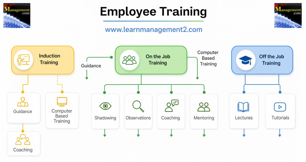 learnmanagement's tweet photo. 🚨 Most companies train employees… but few do it RIGHT.
Which method actually builds top performers? 👀
https://t.co/Hlhbv4B8v4

#SuccessTRAIN #ThriveTogether #leadership #Leaders #managers #Management  #business #businesstips  #businessteacher
#Entrepreneur #training https://t.co/yMZuF80esp