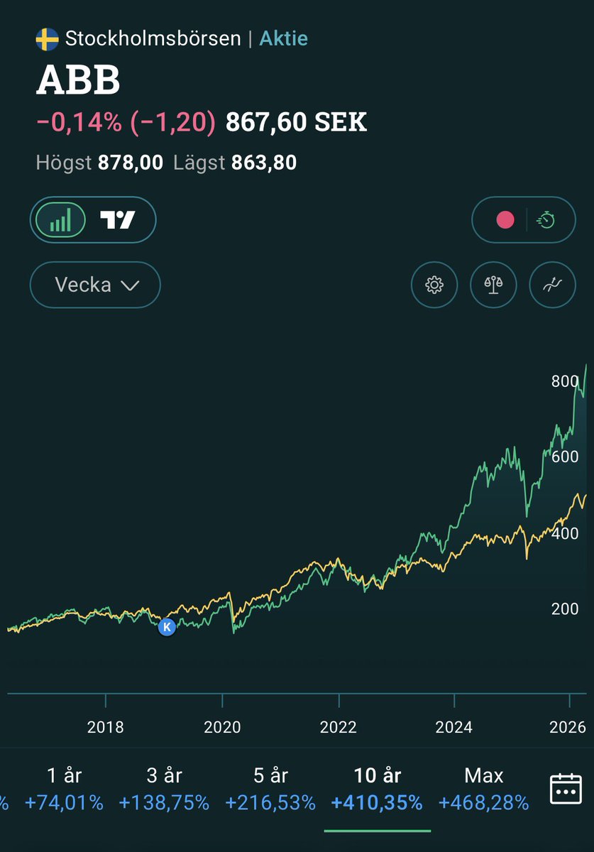 SWEDISH HODL 𝕏 tweet media