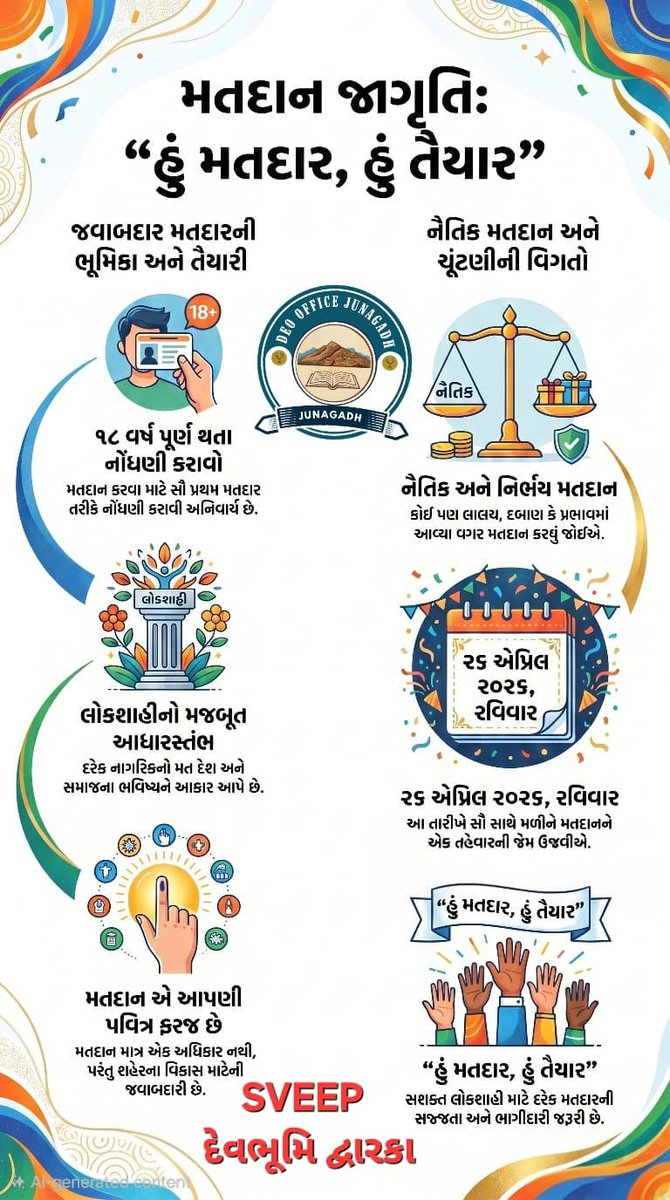 આગામી તા. ૨૬/૦૪/૨૦૨૬ રવિવાર ના રોજ સર્વે મતદારો મતદાન કરીએ અને લોકશાહીના આ પર્વ ને એક તહેવારની જેમ ઉજવીએ. <a href="/SECGujarat/">SEC, Gujarat</a>