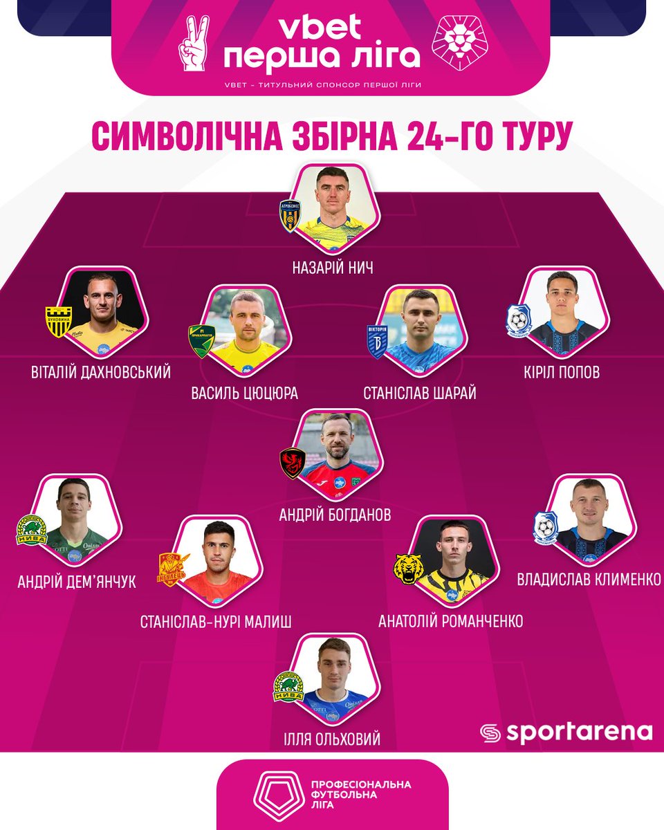 ПФЛ України tweet media