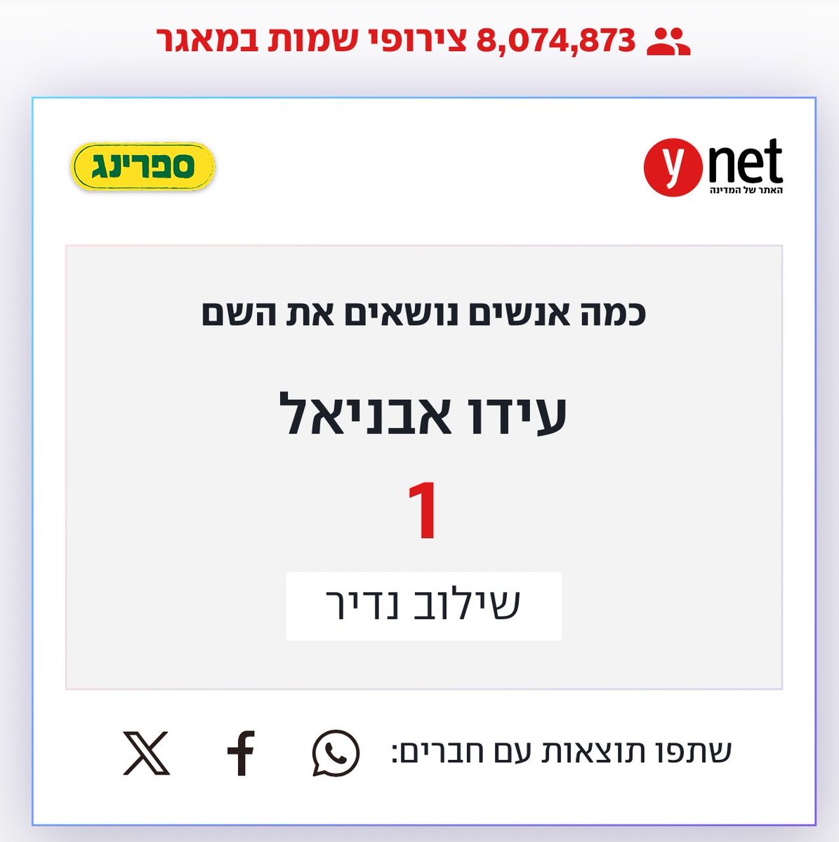 Ido Avniel tweet media