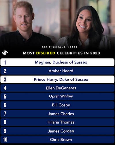 unreMARKLEble's tweet image. Why do you believe #MeghanMarkle is so universally disliked? 
There’s a long ass list of reasons, but I think part of it is everything comes off as performative. The incessant hand holding, the full body hugs, the rictus grin-she definitely wants to be seen in a very specific way