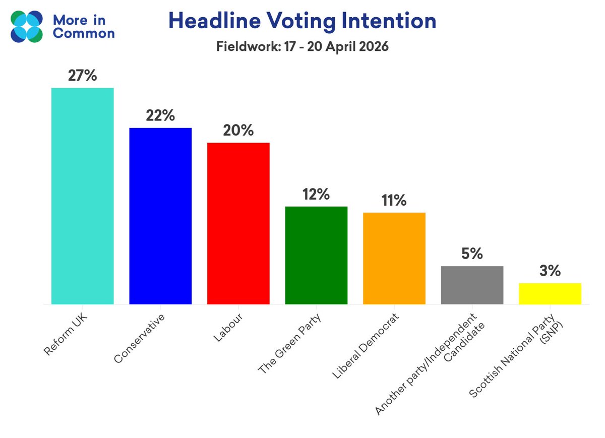 Luke Tryl tweet media