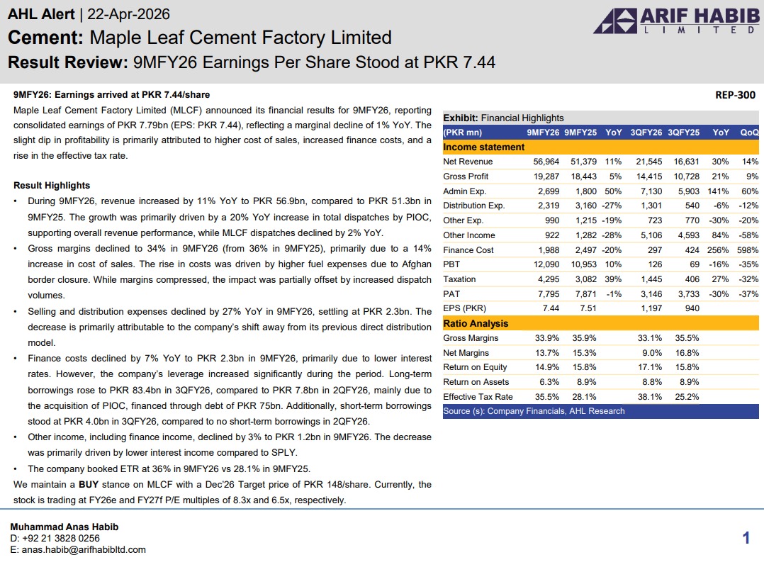 ArifHabibLtd's tweet image. AHL Alert - MLCF 9MFY26 Earnings Per Share Stood at PKR 7.44 

#KSE100 #PSX #Equities #Pakistan #MLCF