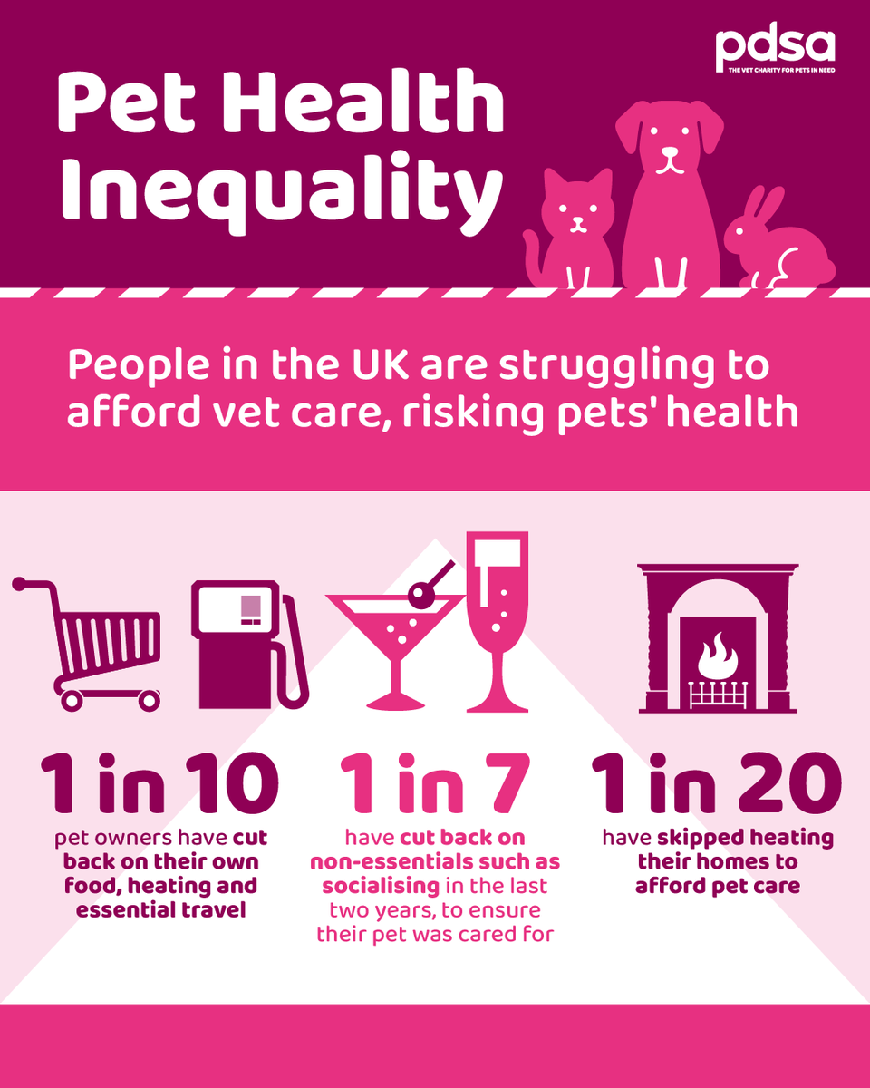 PDSA_HQ's tweet photo. Pets are family, but care is becoming unaffordable. This is #petflation, and it’s happening now.

It’s time to shine a light on the issue and support change.

Read how rising costs are impacting UK pet owners in our Pet Health Inequality Report: https://t.co/2sAQIPy6jq https://t.co/TT0FcRQgUi