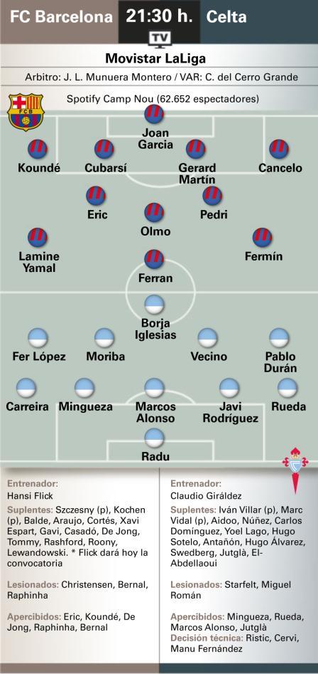 BarcaInfo tweet media