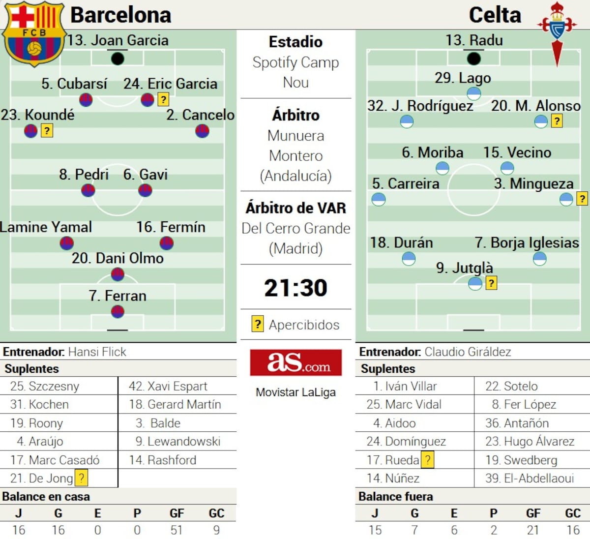 BarcaInfo tweet media