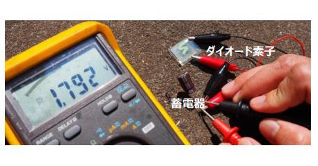 JST_info's tweet photo. 〈プレスリリース〉発光可能な有機太陽電池の開発に成功~発電するディスプレイや高効率有機太陽電池の実現に期待~
https://t.co/jK3GmCpvft
有機EL分野で利用される発光分子を組み合わせ、理想的なエネルギー構造を解明しました。
#JST #科学技術振興機構 #CREST #SPRING #astep #さきがけ https://t.co/dbWJ1D3eC4