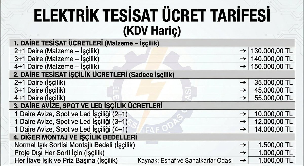 İnşaat Doktoru tweet media