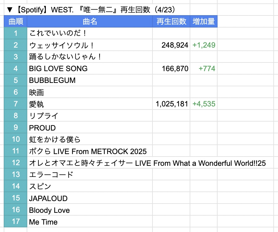 【非公式】WE ARE WEST.!!!!!!! Stationhead宣伝 tweet media