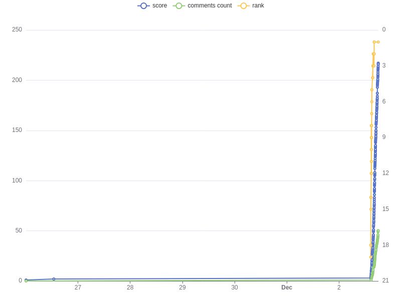 Track HN tweet media