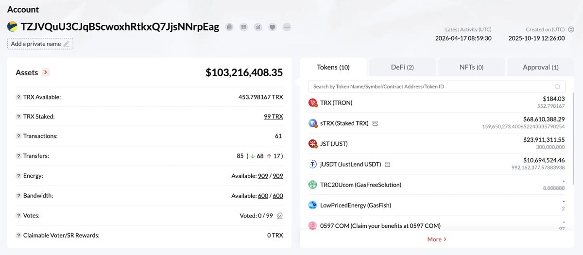 DeFi_JUST's tweet image. Not all supply reduction happens instantly. Some of it is already on the way.

Accumulated from protocol revenue, queued for subsequent phases.

🔗All visible. All on-chain.
tronscan.org/#/address/TZJV… #JST #JustLendDAO #TRON