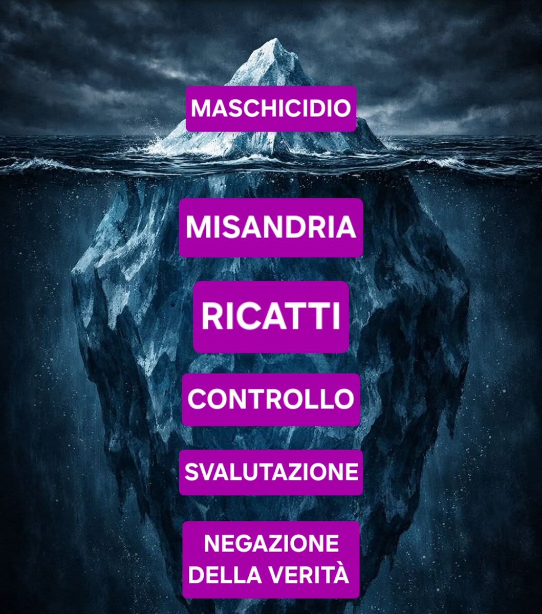 NOWARNONATONOU1's tweet photo. LA VIOLENZA FEMMINILE
NON SIA PIÙ CENSURATA.
#PATRIARCATO #UnaNessunaCentomila #NONUNADIMENO #FEMMINICIDIO #MATRIARCATO #SEIONONVOGLIOTUNONPUOI #MASCHICCIDIO https://t.co/2HP2iI7QlS