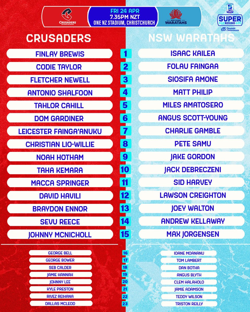 SuperRugby's tweet image. Super Rugby Pacific Super Round teams locked in 🔒

Do not miss out on your chance to see all these superstars in the one place over one epic weekend!

Grab your last minute tickets now 👉 super.rugby/superrugby/sup…

#SuperRugbyPacific #SRP30 #SuperRound
