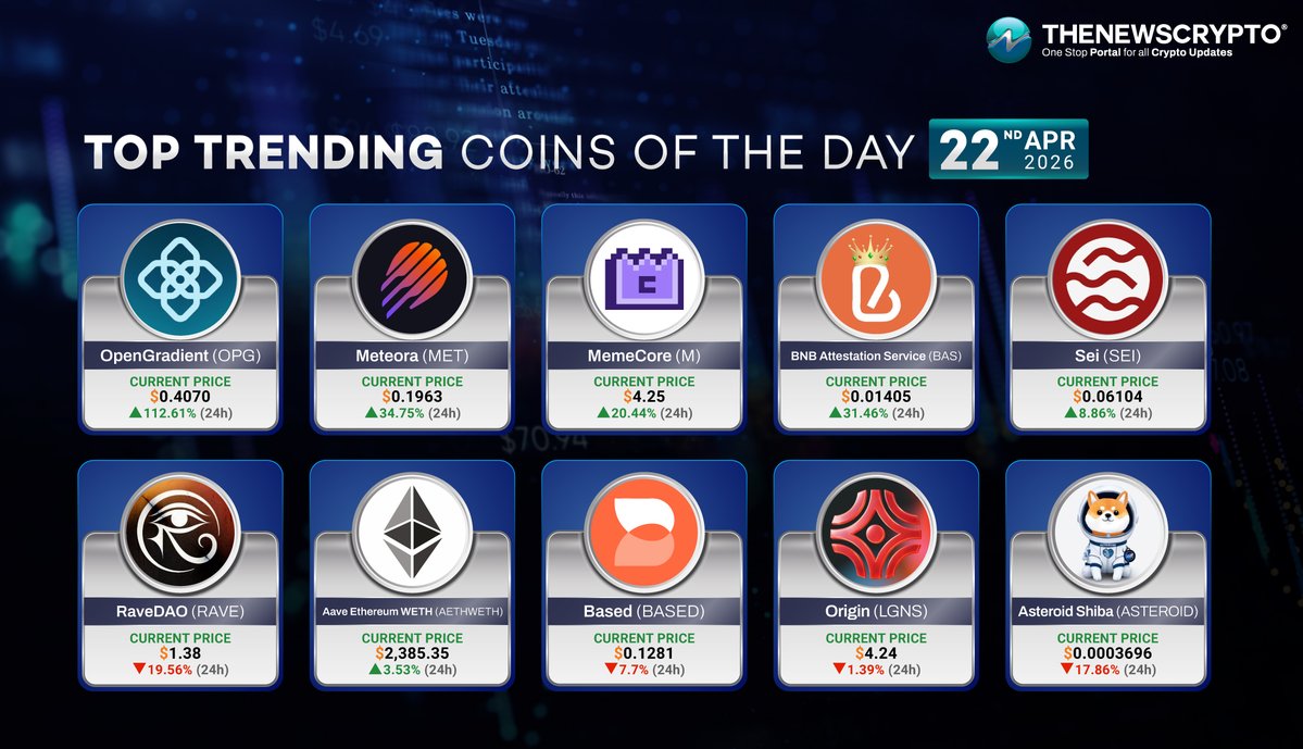 The_NewsCrypto's tweet image. Here are the trending #Cryptos of the day!✨ 

☑️OpenGradient ( $OPG ) - @OpenGradient 
☑️Meteora ( $MET ) - @MeteoraAG 
☑️MemeCore ( $M ) - @MemeCore_M 
☑️BNB Attestation Service ( $BAS ) - @BASCAN_io 
☑️Sei ( $SEI ) - @SeiNetwork 
☑️RaveDAO ( $RAVE ) - @RaveDAO 
☑️Aave Ethereum