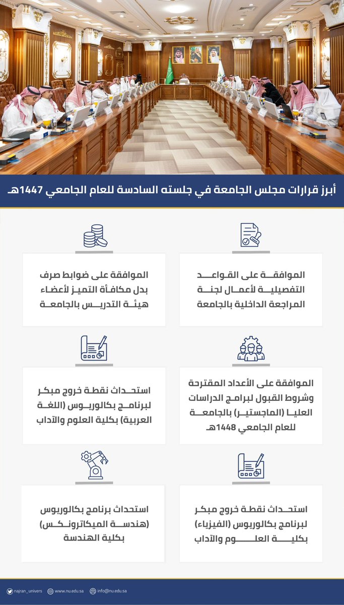 أبرز قرارات مجلس الجامعة في جلستهِ السادسة للعام الجامعي 1447هـ