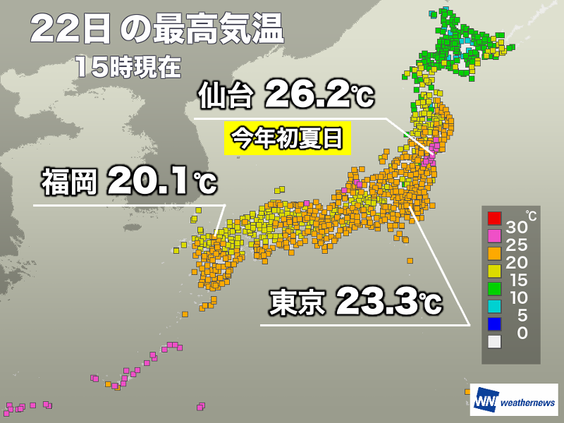 ＜仙台で今年初夏日＞
今日は午前中にしっかりと晴れた東日本や東北を中心に気温が高くなり、仙台市では今年初めて夏日になりました。内陸部では朝と昼間の気温差が25℃以上になった所もあります。

明日は雨の西日本・東日本を中心に気温が下がる見込みです。
weathernews.jp/news/202604/22…