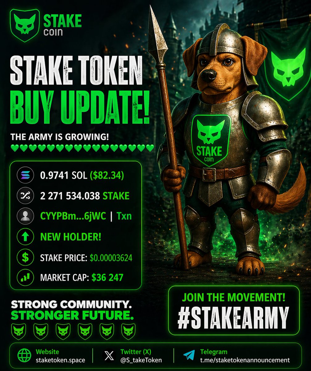 S_takeToken's tweet photo. STAKE TOKEN BUY UPDATE !!!!

Another strong buy just landed.
The army keeps expanding.
0.9741 SOL ($82.34)
2.27M+ STAKE accumulated
New holder joined
Market Cap: $36K+

Momentum is building step by step.

Website: https://t.co/5kHFRNNuAD

Telegram: https://t.co/WzVjfjOS72

#StakeToken #StakeArmy #Solana #Crypto #Web3