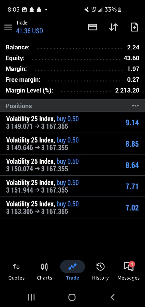LIONS__SHARE's tweet photo. ☀️TOP OF THE MORNING...

Let's see how much this one prints...✍️🏽🤲🏽🦁

#Deriv #Vix25 #MT5 #Morning https://t.co/voaNKkAQLf