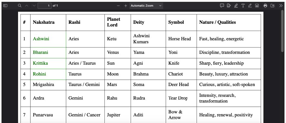 numerologin56's tweet image. 27 Nakshatras – Market Behavior &amp;amp; Trading Strategy
numerolog.in/27-nakshatras-…
#Nakshatras #Market #Behavior #Trading #Strategy